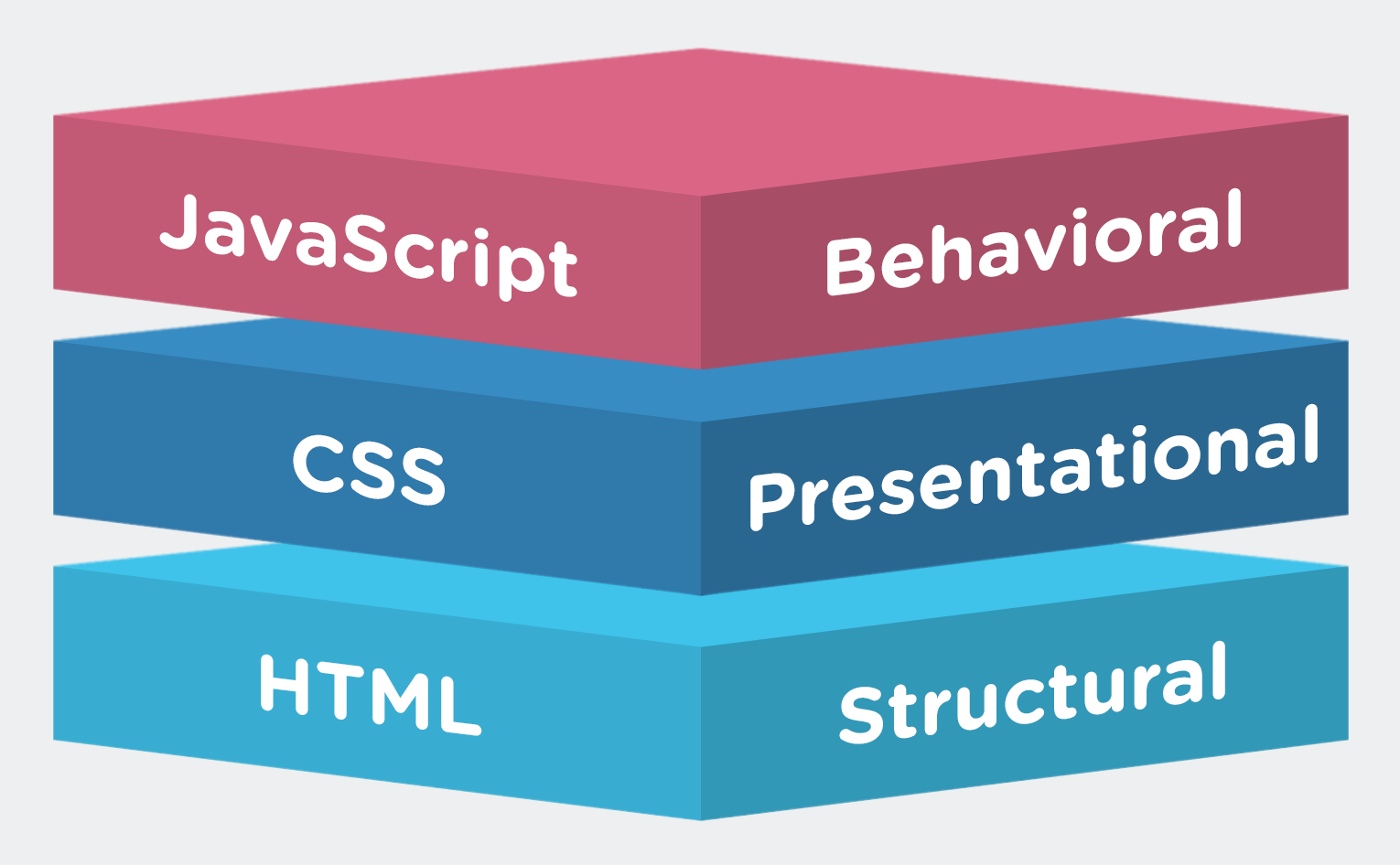 html css javascript tutorial